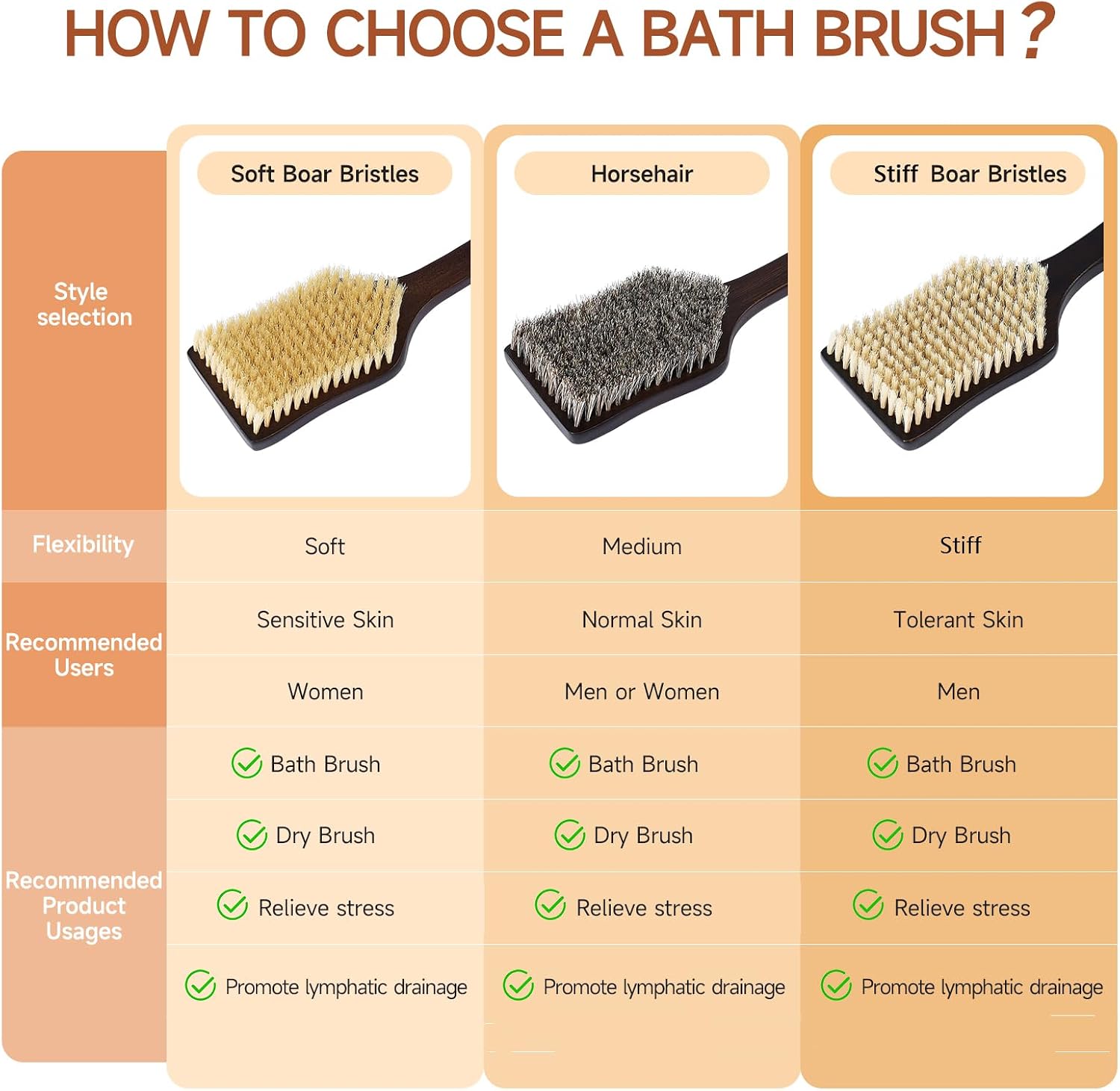 Back Scrubber Shower Brush,Dry Brushing Body Brush with 17.7 Inch Curved Long Handle, Natural Bristles for Lymphatic Drainage, Soft & Stiff Bristles Available (Natural Fiber, Medium)