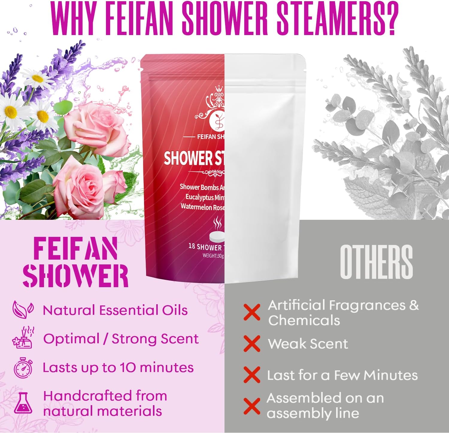 Shower Steamers Aromatherapy - 18 Pack Shower Bombs | Christmas Stocking Stuffers for Adults Women Teens White Elephant, Birthday Gifts, Organic Essential Oils Relaxation Home SPA
