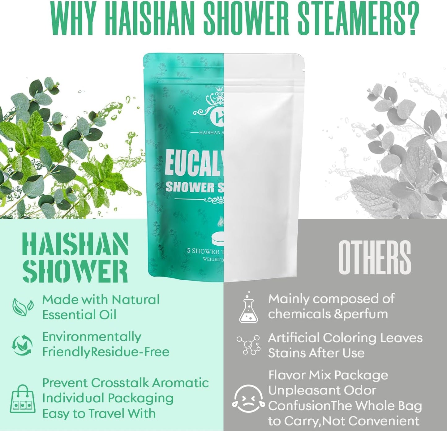 Shower Steamers Aromatherapy, Fathers Day Gift for Dad Husband from Wife Daughter, Organic Eucalyptus & Mint Essential Oil, 5-Pack Shower Bombs Birthday Gifts for Women Men Wife, Relaxation Home SPA