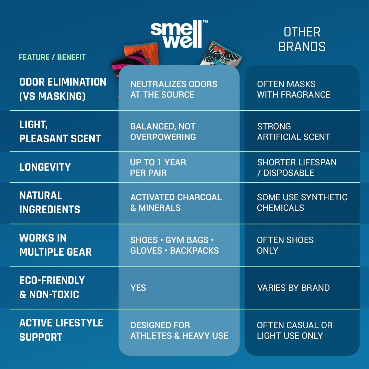 SmellWell - Scented Shoe Deodorizer Inserts - Odor Eliminators - Activated Bamboo Charcoal + Minerals - Natural Fresheners for shoes, bags, gloves - 2 x 1.8oz Original Size - Black Zebra