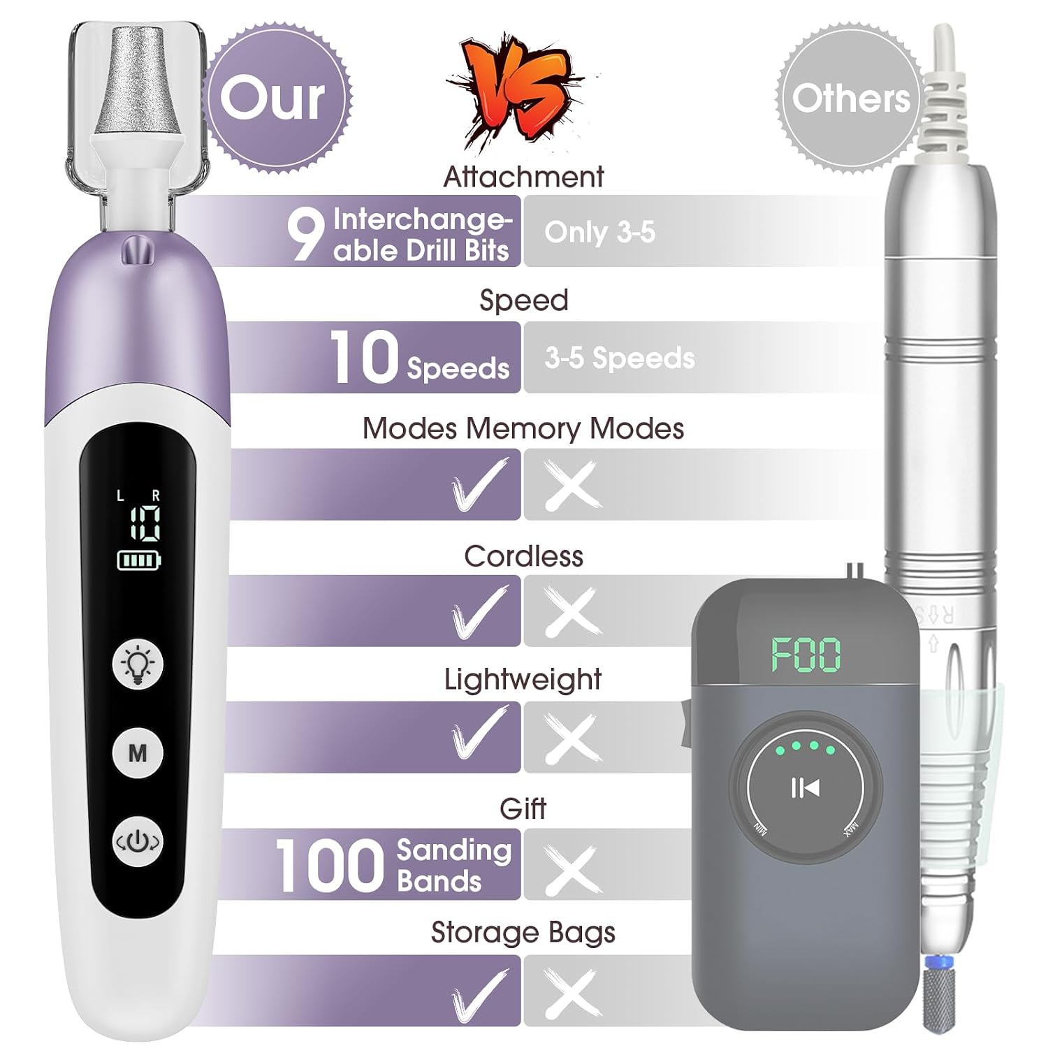 Professional Manicure Pedicure Kit with Case, Cordless Electric Nail File Set with Memory Mode&10 Speed, Portable Nail Drill Pedicure Tools for feet, Hand Foot Care Tool for Thick Nail Toenail Cuticle