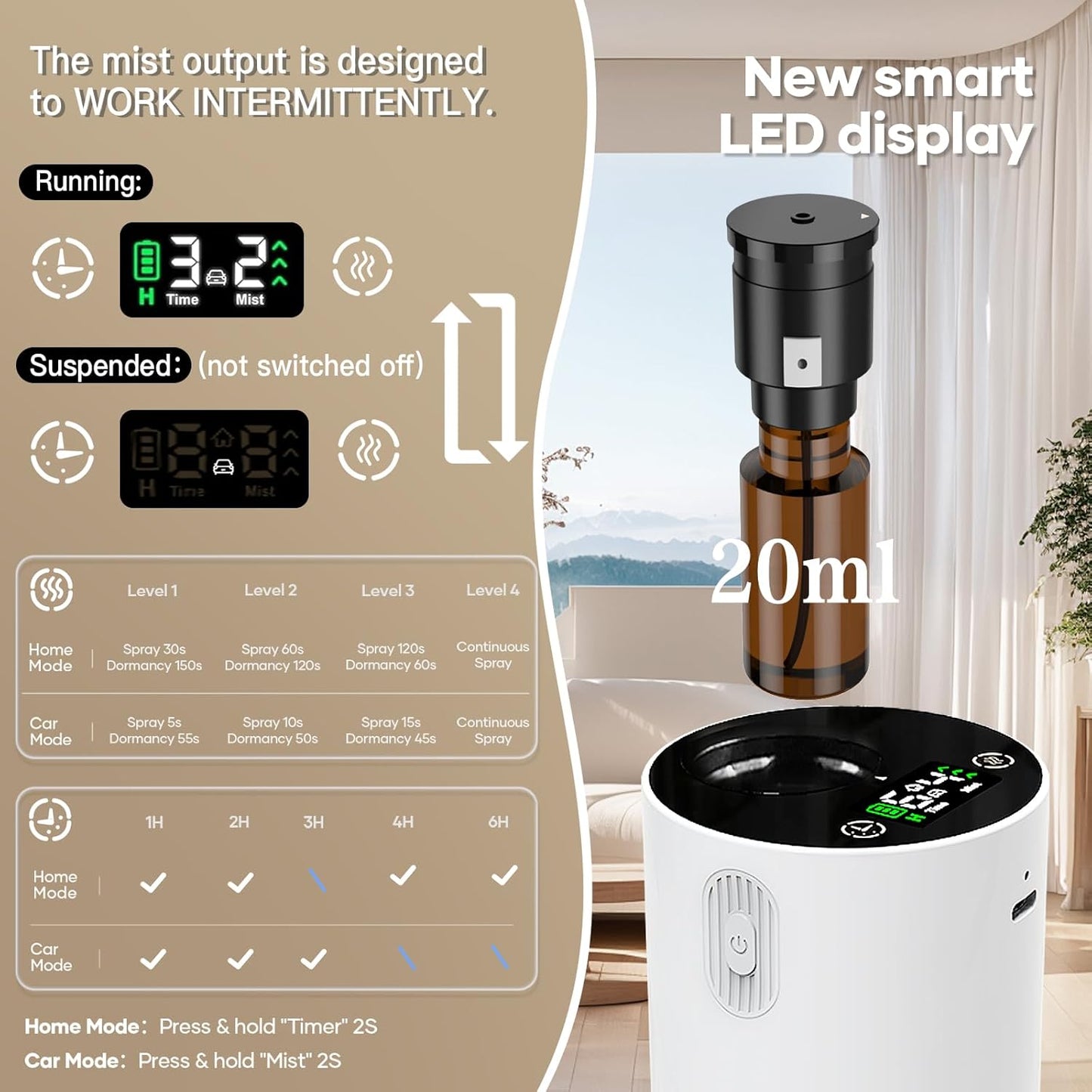Waterless Diffuser for Essential Oil-Aroma Scent Diffusers for Home Car Mini Aromatherapy Nebulizer Battery Operated Small Air Diffuser Machine 4 Mist Level 1/2/3/4/6H Timers Auto-off for Hotel 5-20ML