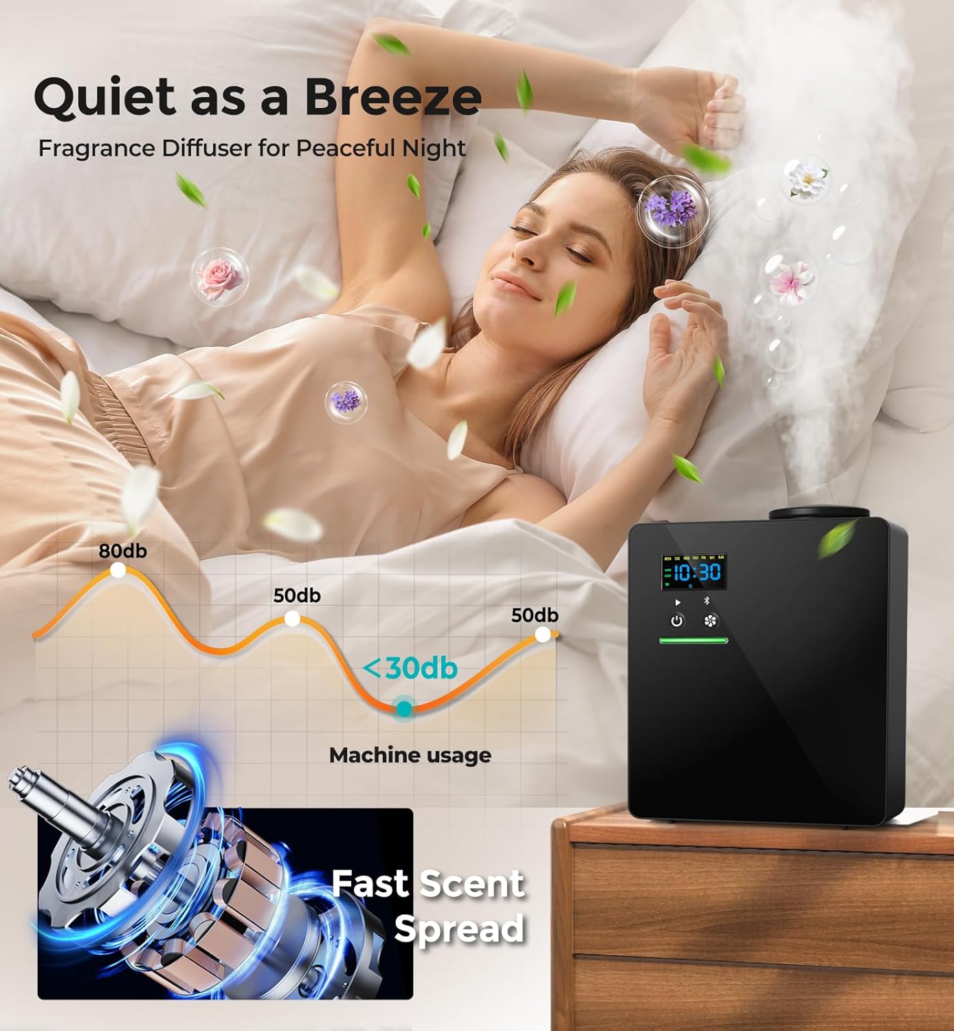 Waterless Essential Oil Diffuser 5000 Sq.Ft Coverage for Home Hotel Office, 200ml Cold Air Scent Machine for HVAC, Bluetooth App Control, Quiet No-Heat Aroma Diffuser