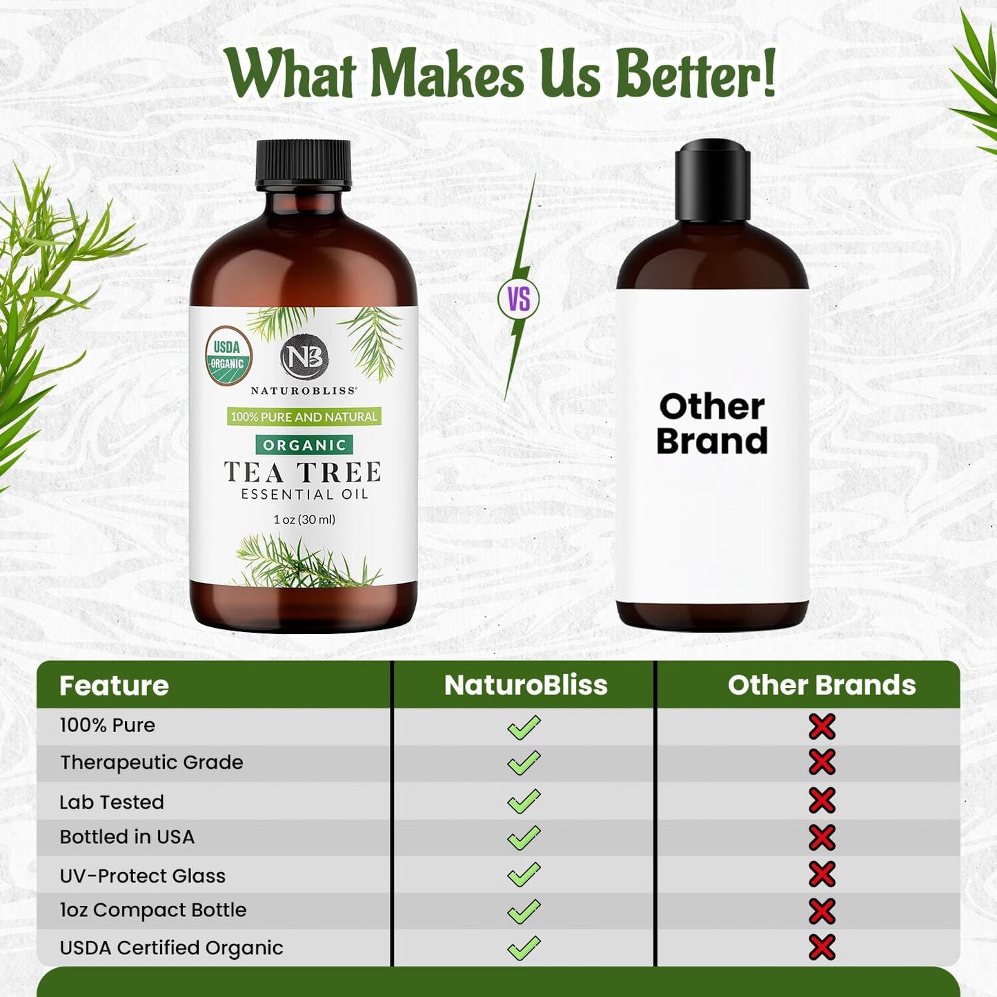 NaturoBliss Organic Tea Tree Essential Oil, 100% Pure Therapeutic Grade, Premium Quality Tea Tree Oil, 1 fl. Oz / 30 ml - Perfect for Aromatherapy and Relaxation (Tea Tree, 30ml)