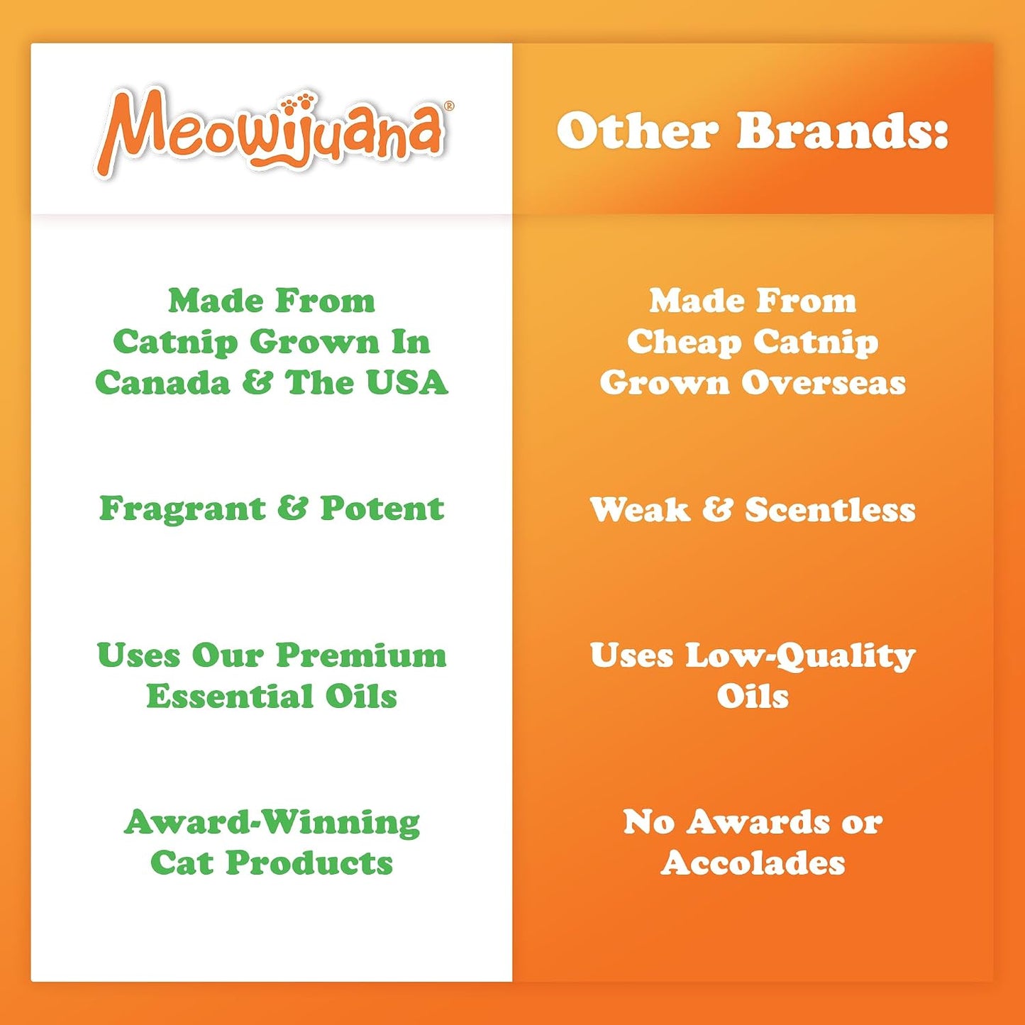 Meowijuana Premium Catnip Spray - 3 oz. | High Potency Formula | Natural Formula for Pet Owners & Multi-Cat Households | Enhance Playtime & Relaxation | Perfect for New Cat Owners