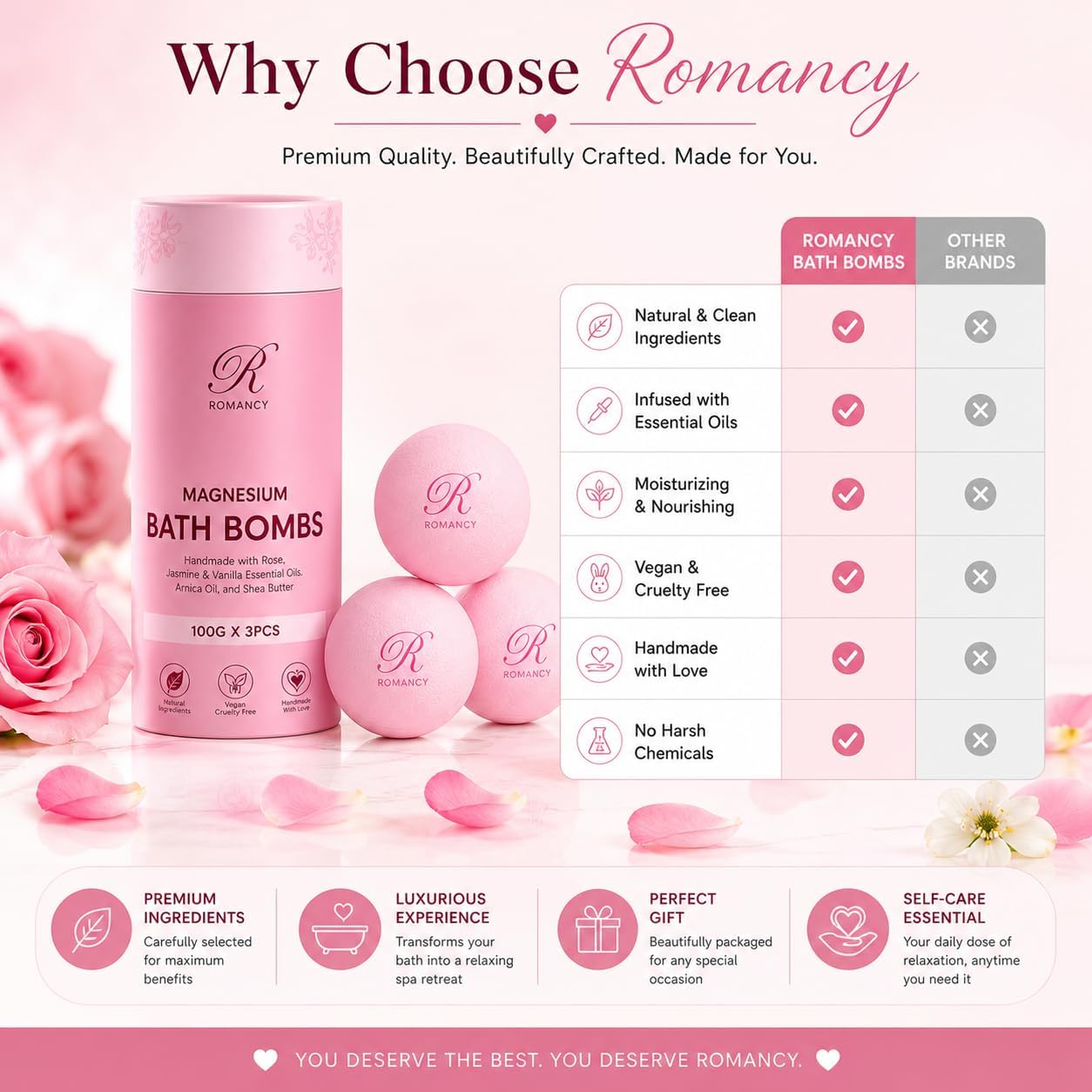 Magnesium Bath Bombs Rose Gift Set for Women & Men – Rose, Jasmine & Vanilla Essential Oils – Epsom Salt for Stress Relief, Muscle Recovery & Post-Workout Relaxation – Sleep Support Spa Self Care