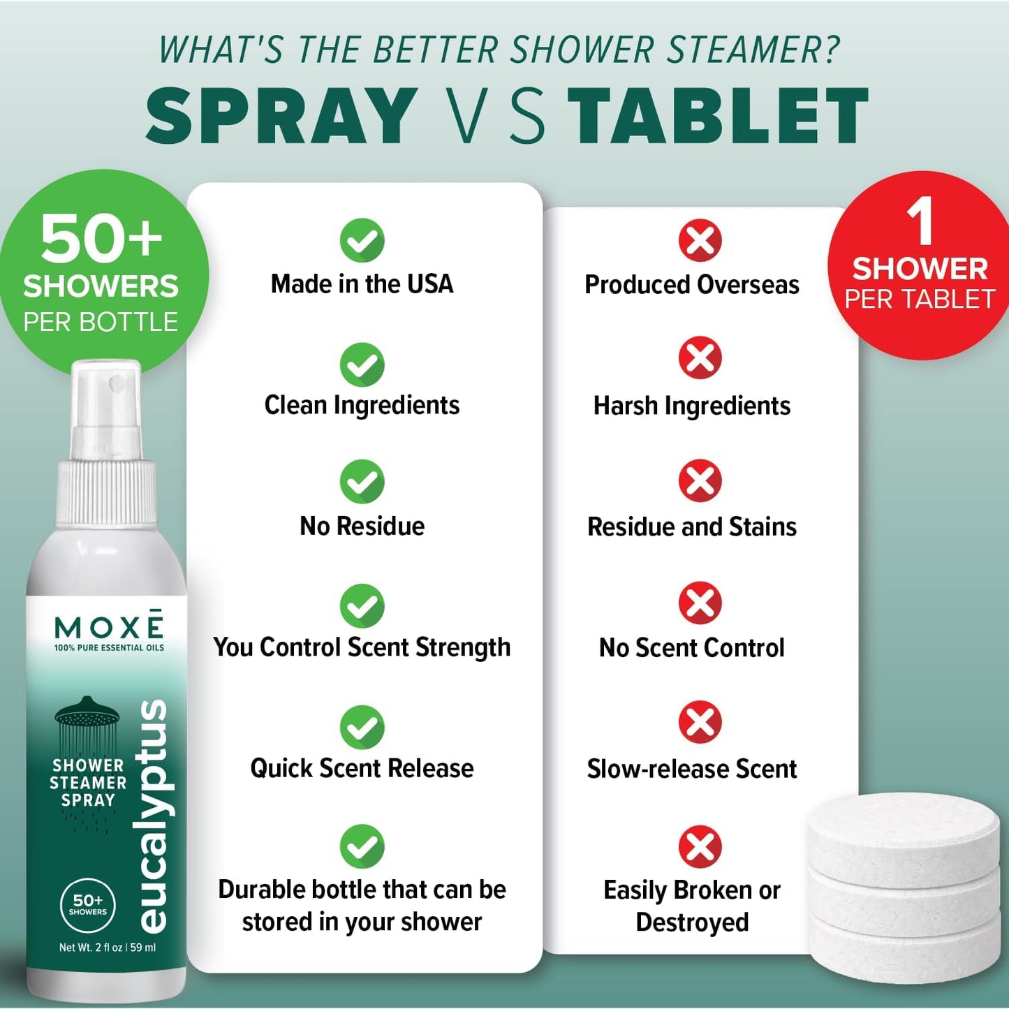 MOXĒ Shower Steamer Spray Eucalyptus Essential Oil Shower Spray – Relaxing Aromatherapy Mist for Home Spa Experience – Pure Plant Based Fragrance for Daily Routine – 1 Pack, 2oz