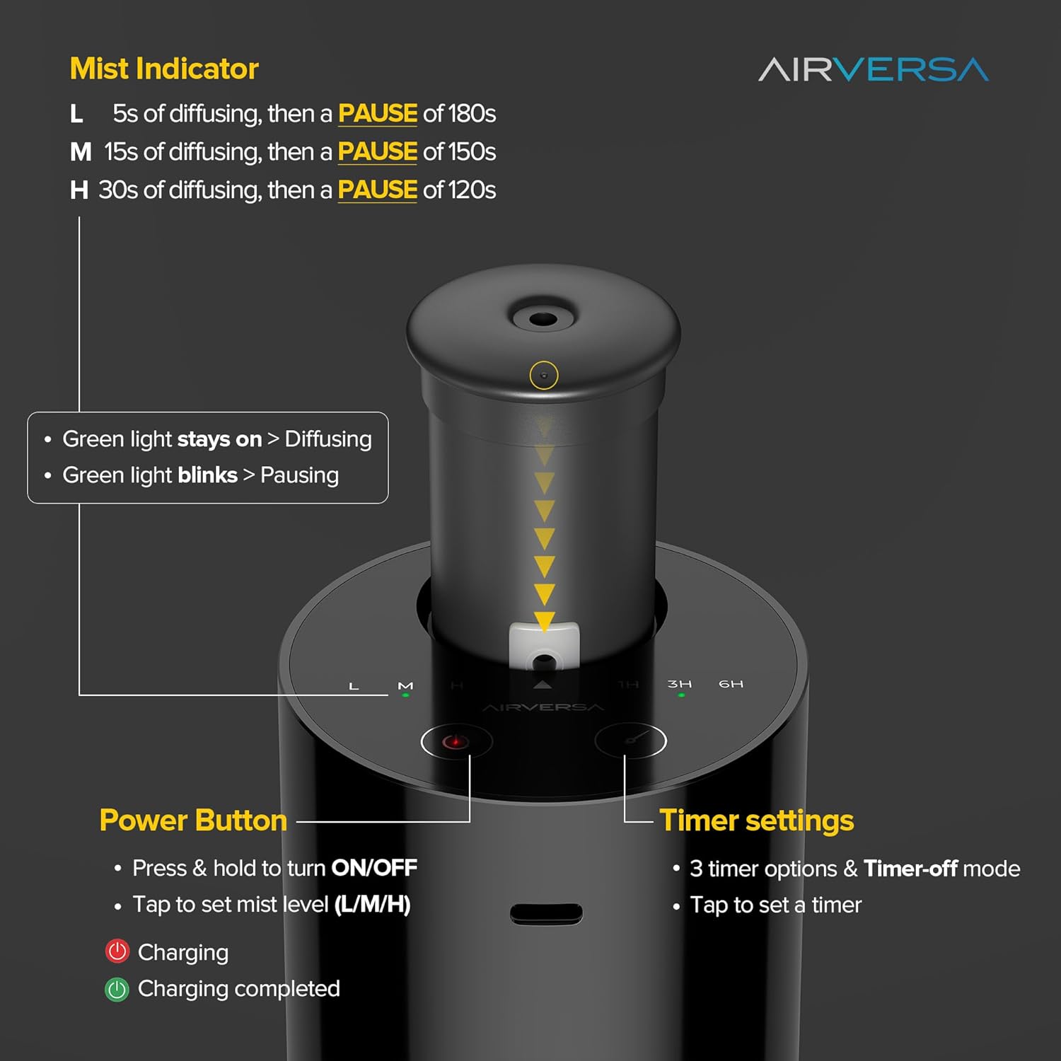 Airversa Waterless Diffuser for Essential Oil, Car Diffsuer, Battery Operated Nebulizer, 0.7 Fl Oz/ 20mL, Mini Scent Air Machine, 3 Timers & 3 Mist Levels for Home, Room, Car, Office - AN6 White