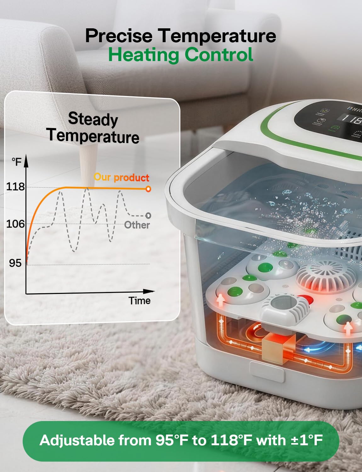 Medisana Collapsible Foot Spa Bath with Motorized Roller & Temp Control, Foot Soaking Tub for Plantar Fasciitis & Muscle Soreness, with Bubble, Red Light Therapy & Remote