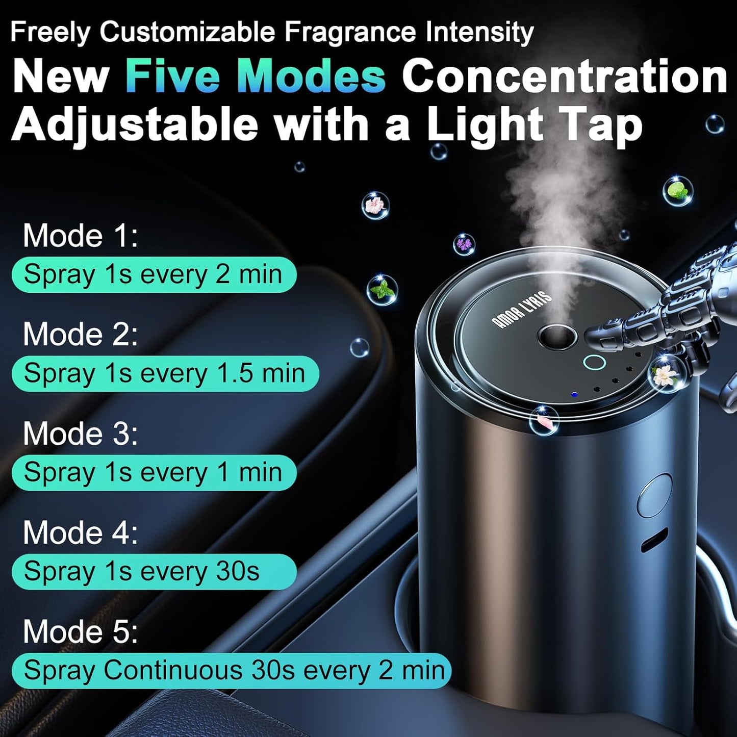 Smart Car Air Freshener, Car Air Freshener Diffuser with 100ml Perfume, Long Lasting Lasts 6 Months, RGB Music Syncing Light, Auto On/Off, 5 Adjustable Rechargeable Aroma Diffuser, Cologne