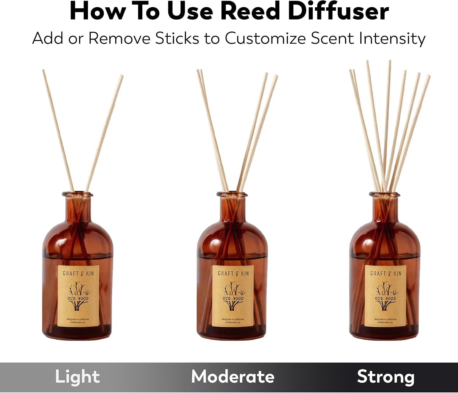 Craft & Kin Oud Wood Reed Diffuser – 5.75 oz Essential Oil Diffuser for Home & Bathroom – Up to 120-Day Fragrance with 8 Rattan Scent Sticks – Amber Glass Room Decor