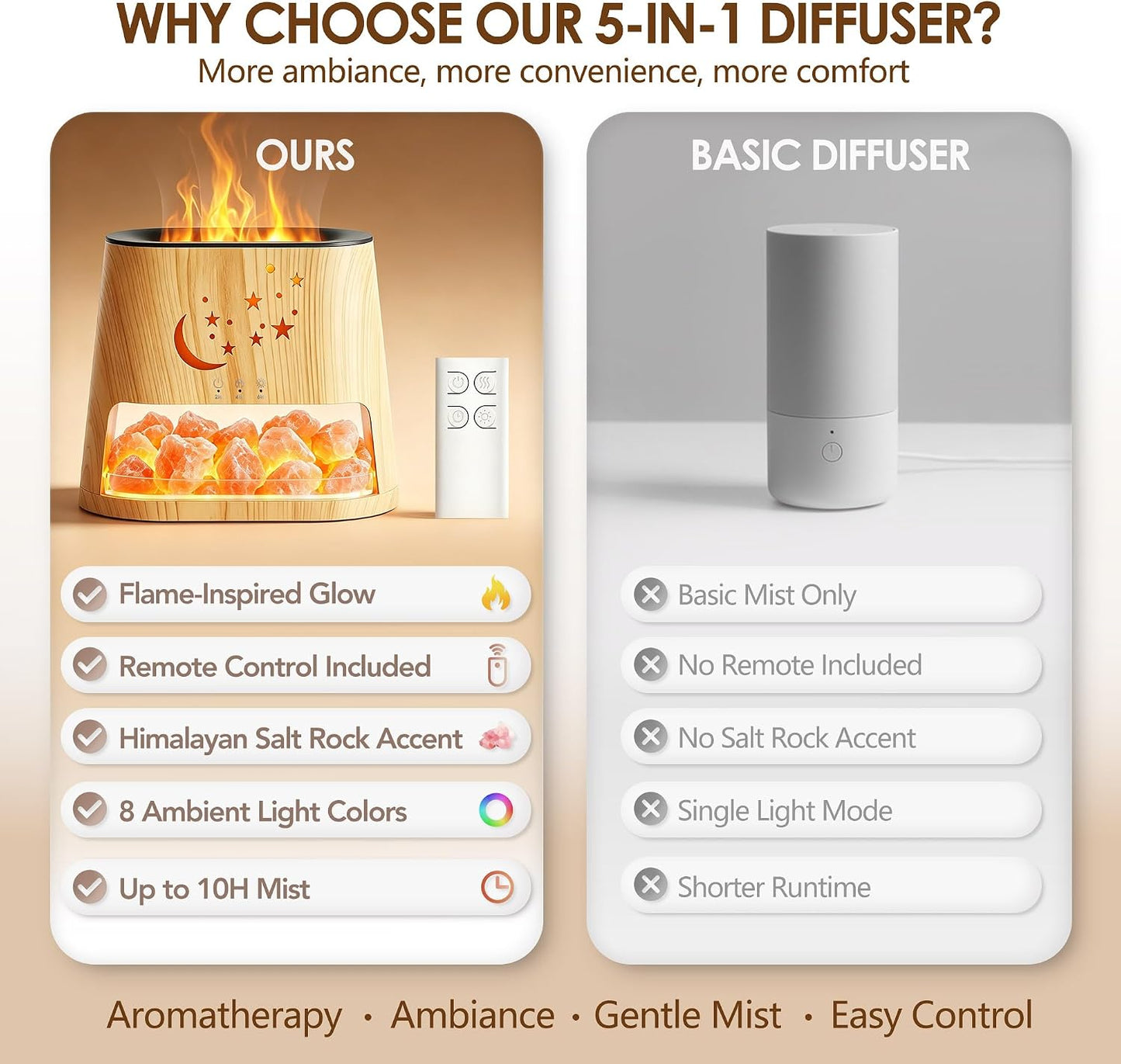 Essential Oil Diffuser & Himalayan Salt Lamp - 5 in 1 Aromatherapy Diffuser Humidifier with Remote Control, 8 Color LED Lights Cool Mist Humidifier for Home, Bedroom, Office, Yoga, 260ml