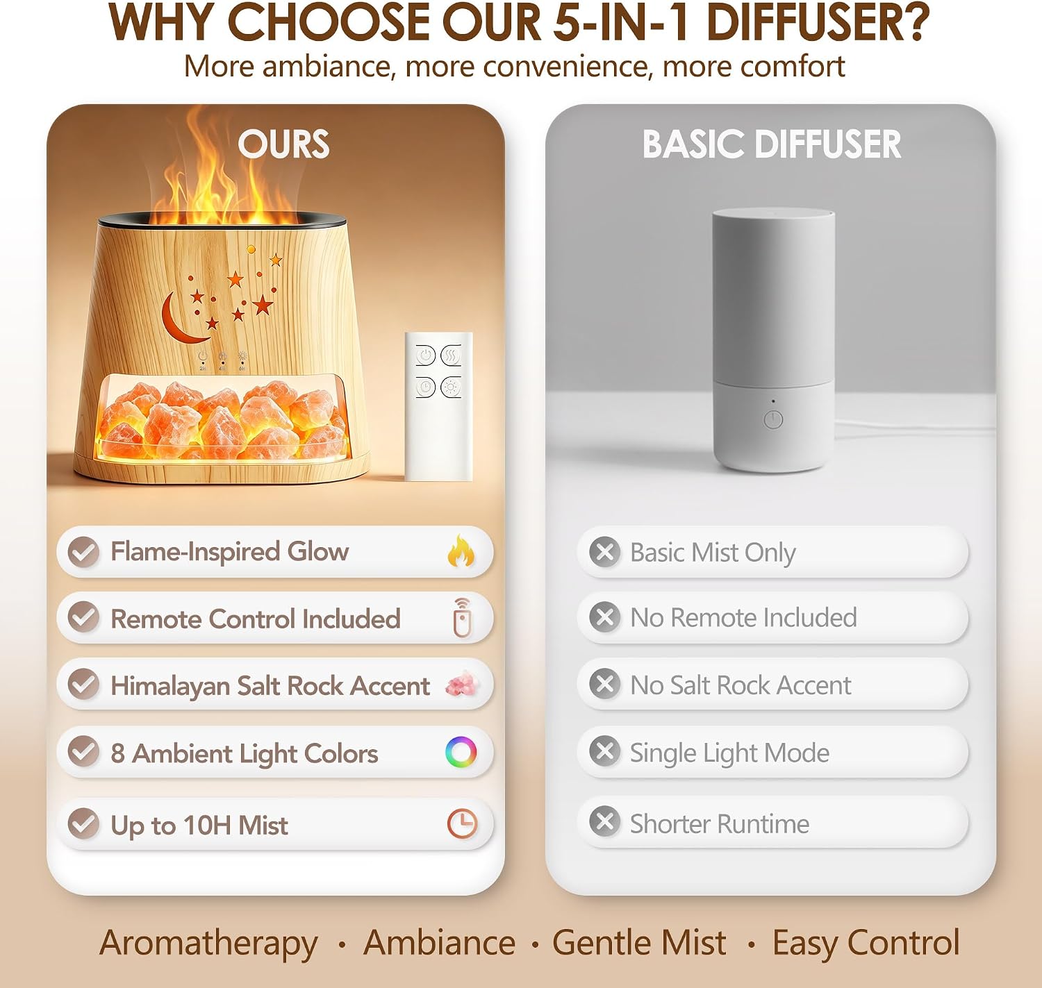 Essential Oil Diffuser & Himalayan Salt Lamp - 5 in 1 Aromatherapy Diffuser Humidifier with Remote Control, 8 Color LED Lights Cool Mist Humidifier for Home, Bedroom, Office, Yoga, 260ml