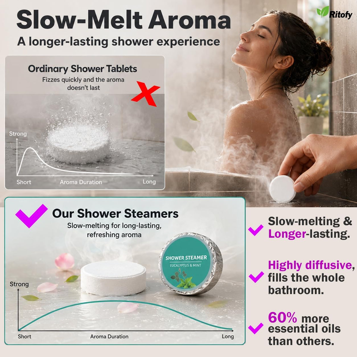 Shower Steamers Aromatherapy AM &amp; PM, 12 Pack Individually Wrapped Long-Lasting Aroma Shower Bombs Tablets Set, Gift for Women, Self Care Lavender, Rose, Lemongrass Coconut, Eucalyptus Mint