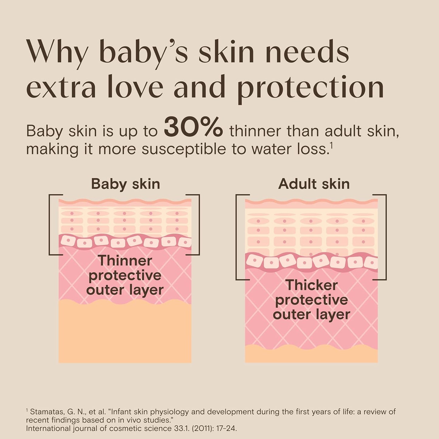 Aveeno Baby Nighttime Calming Comfort Bath, Baby Body Wash for Skin & Hair with Natural Oat Extract, Soothing Lavender & Vanilla Scent, Tear-Free Formula, No Added Parabens & Phthalates, 18 Fl Oz