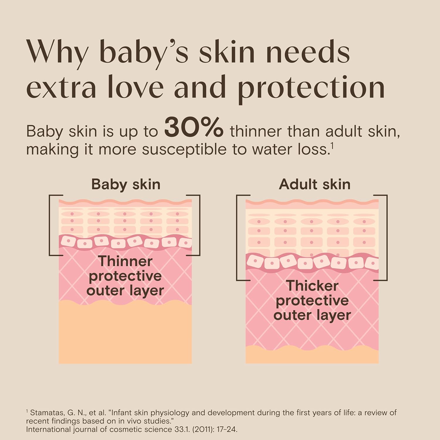 Aveeno Baby Nighttime Calming Comfort Bath, Baby Body Wash for Skin & Hair with Natural Oat Extract, Soothing Lavender & Vanilla Scent, Tear-Free Formula, No Added Parabens & Phthalates, 18 Fl Oz