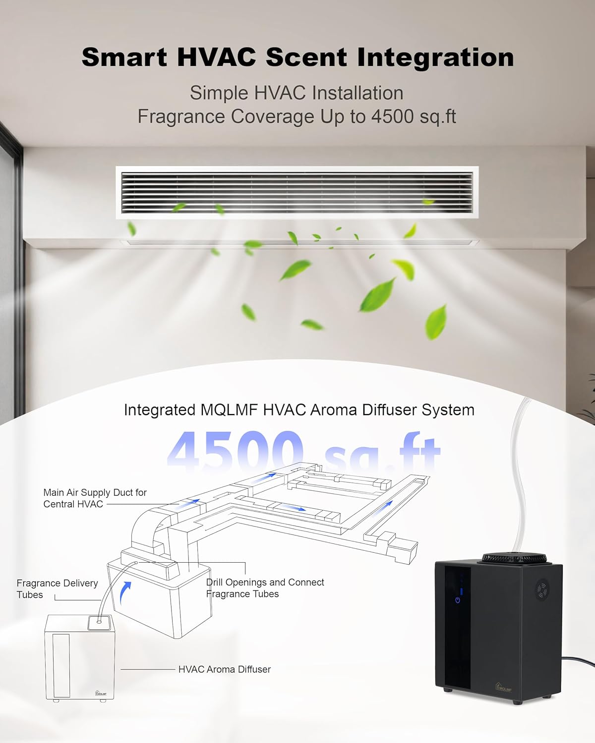 HVAC Diffuser Scent System Whole House - 4500 Sq Ft,Metal,Ultra Quiet,Safety Lock,Bluetooth App,Hotel Commercial Collection Diffuser Machine - Black,Includes 2 x 60ml Oils