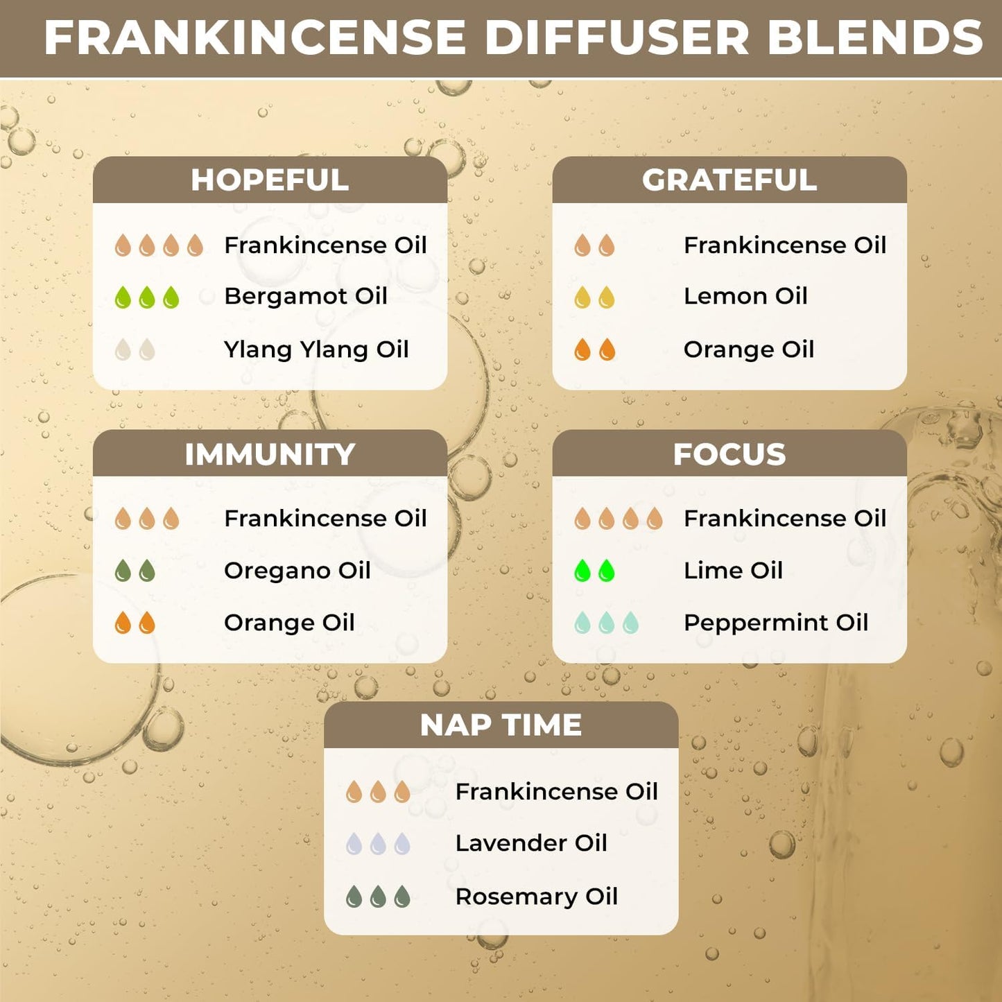 100% Plant Based Frankincense Essential Oil for Skin, Face, Aromatherapy & Diffuser - Pure & Organic Frankincense Oil for Anti-Aging, Wrinkles & Dull Skin