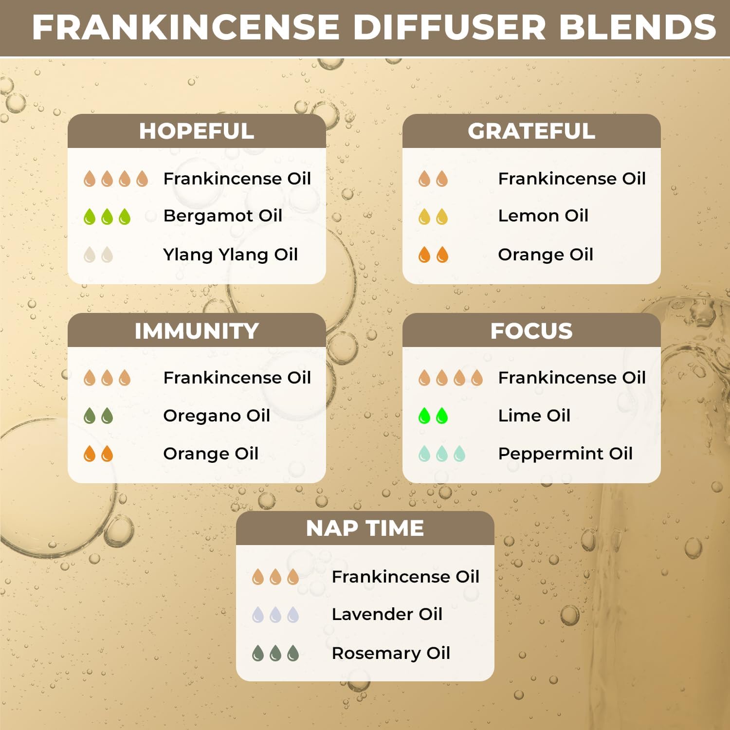 100% Plant Based Frankincense Essential Oil for Skin, Face, Aromatherapy & Diffuser - Pure & Organic Frankincense Oil for Anti-Aging, Wrinkles & Dull Skin