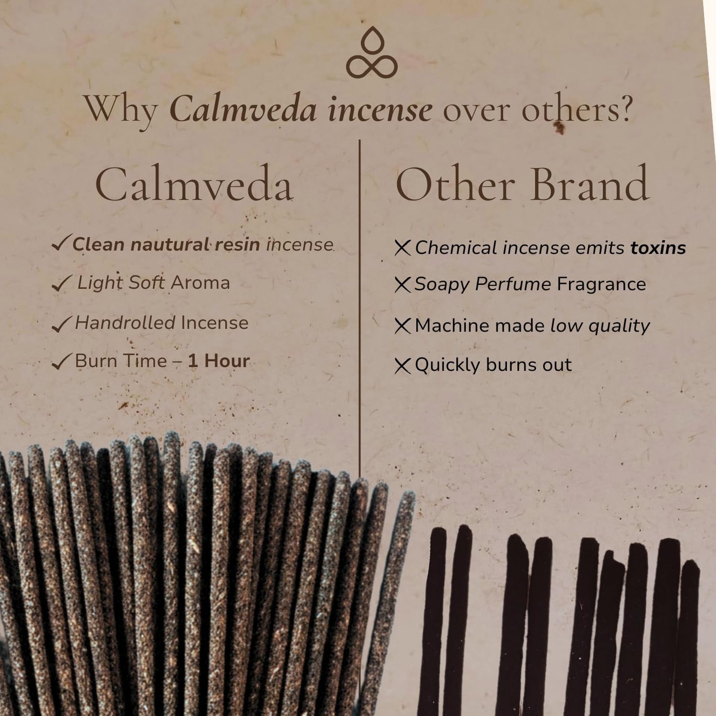 Ayurvedic Sandalwood Incense Sticks Natural - for Meditation Incense (24+ Smudge Sticks, 9 Inches) Thick Resin Natural Incense with Indian Sandalwood | Auspicious Spiritual Incense for Calming Self