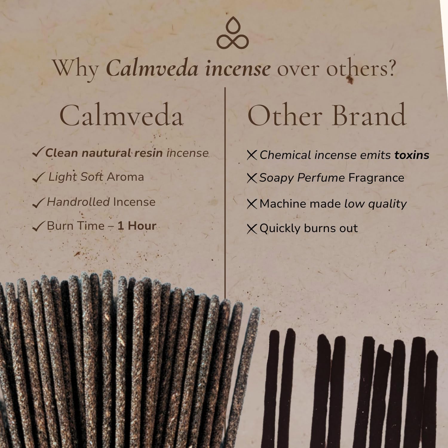 Ayurvedic Sandalwood Incense Sticks Natural - for Meditation Incense (24+ Smudge Sticks, 9 Inches) Thick Resin Natural Incense with Indian Sandalwood | Auspicious Spiritual Incense for Calming Self