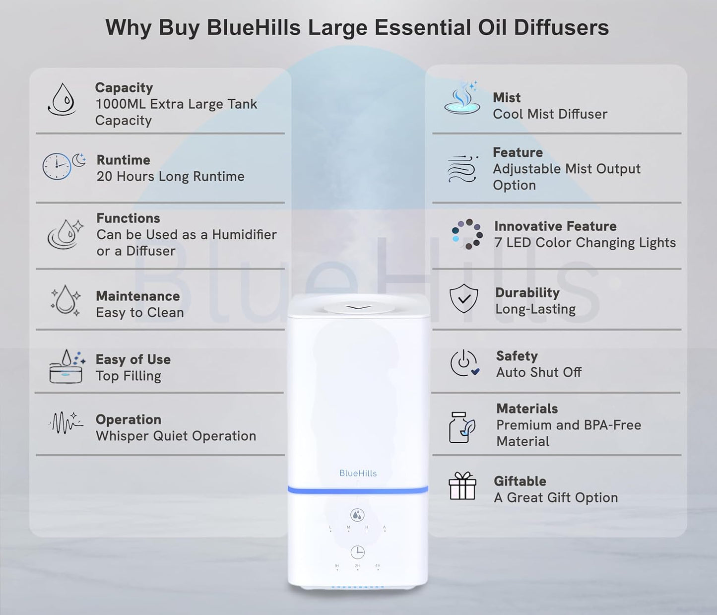 BlueHills 1000 ML Premium Essential Oil Diffuser Humidifier Combo Square White Aroma Diffuser for Large Room Home Quiet Modern Design Long Run Time High Capacity Oil Diffuser - Solid White - H101