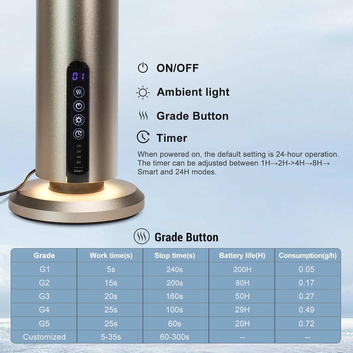 Waterless Hotel Scent Diffuser Waterless Essential Oil Aromatherapy Diffuser with Timer, 1500 Sq Ft Coverage Fit for Home, Office, Large Space, Bedroom & Spa-Champagne