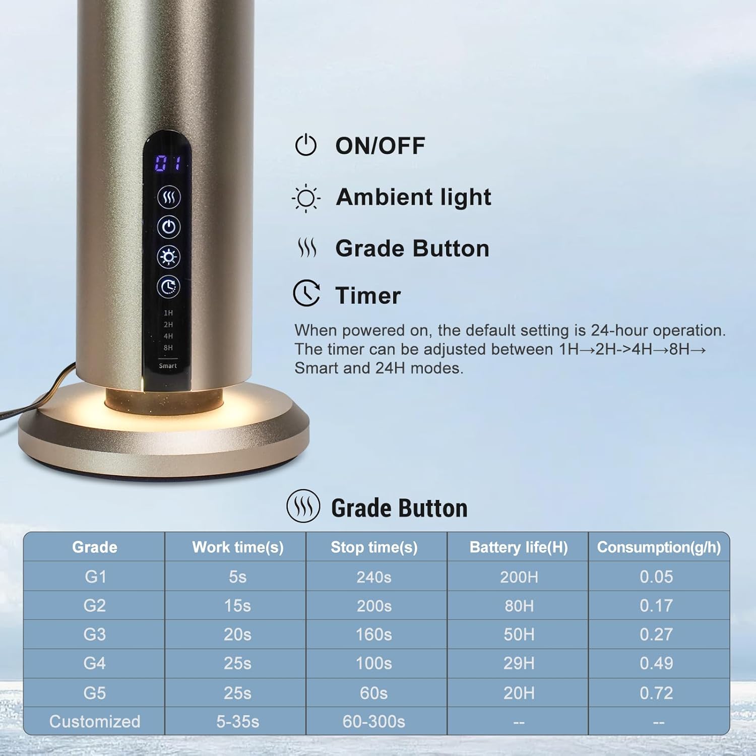Waterless Hotel Scent Diffuser Waterless Essential Oil Aromatherapy Diffuser with Timer, 1500 Sq Ft Coverage Fit for Home, Office, Large Space, Bedroom & Spa-Champagne