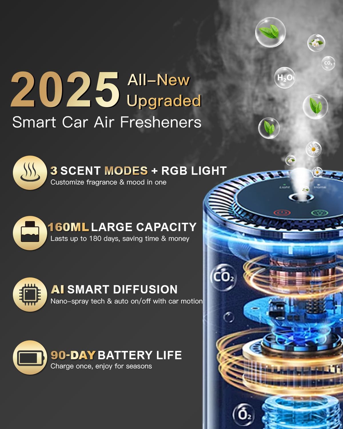All-New, Smart Car Air Freshener Diffuser 160ml Large Capacity for 6 Months, Real-Time Monitoring, 90-Day Battery Life, 3 Modes, 7-Color with Starry Ceiling, for Car, Bedroom and Office.(COLOGNE)