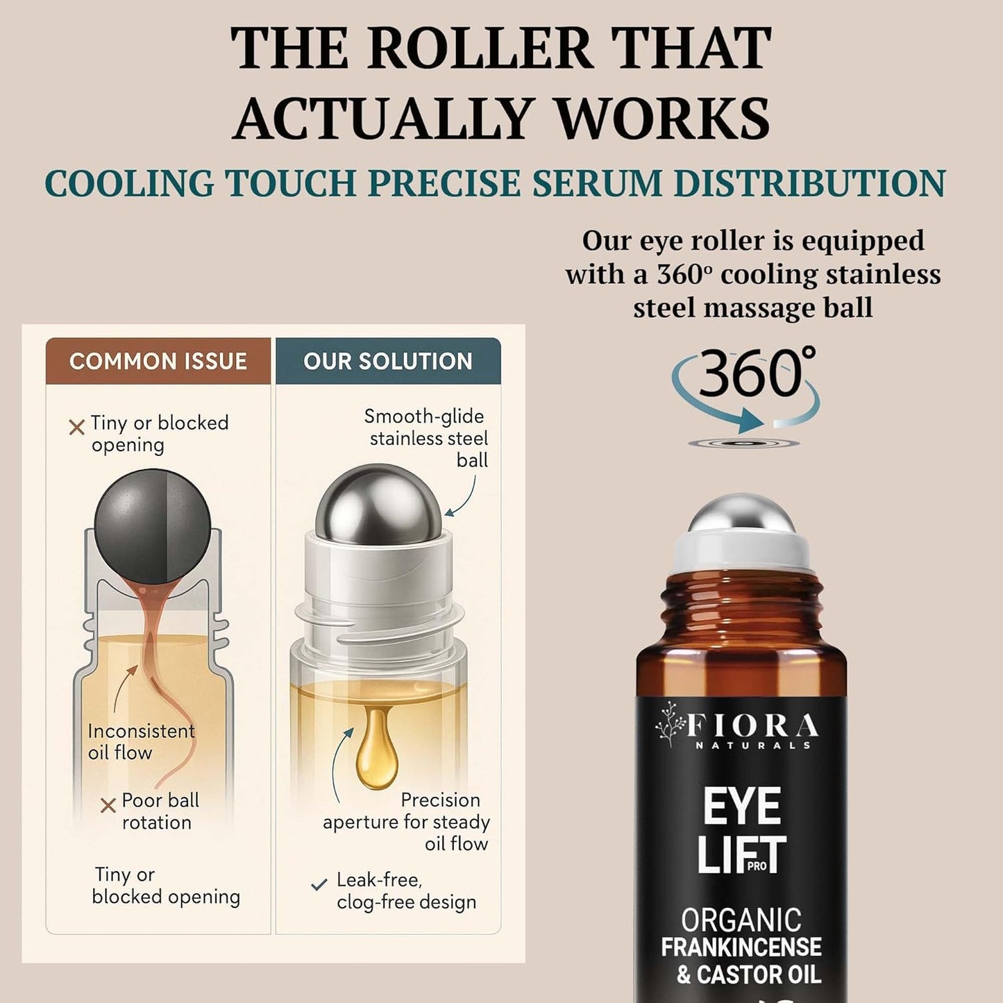 Organic Castor Oil and Frankincense Roll On – 100% Pure Hexane Free Eye Oil for Under Eye, Reduces Wrinkles, Dark Circles & Puffiness, Frankincense Essential Oil for Face Roller by Fiora Naturals
