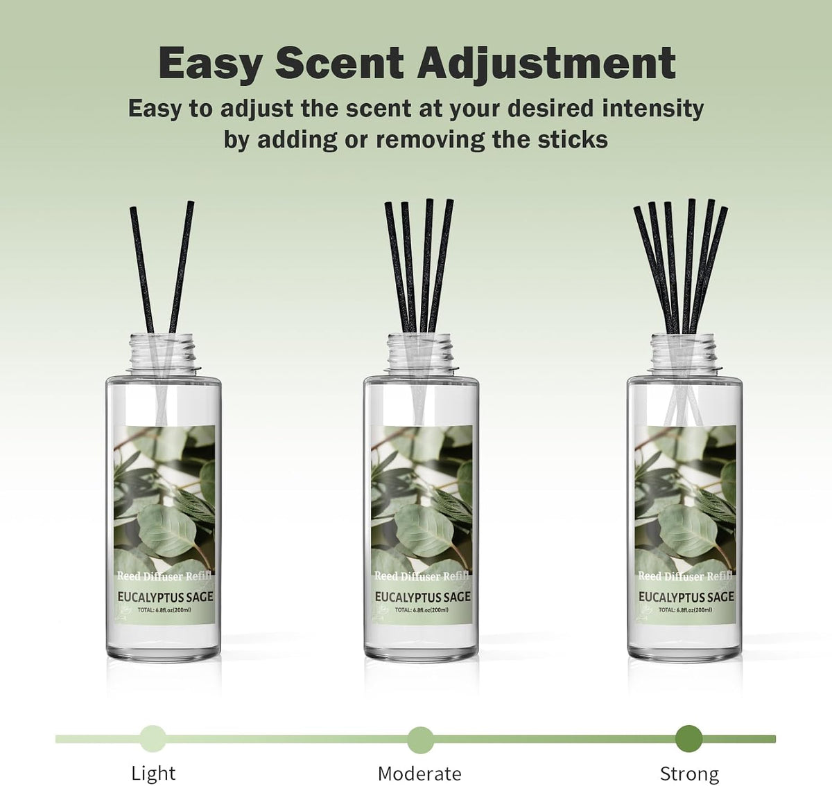 SCENTORINI Reed Diffuser Oil Refill Set