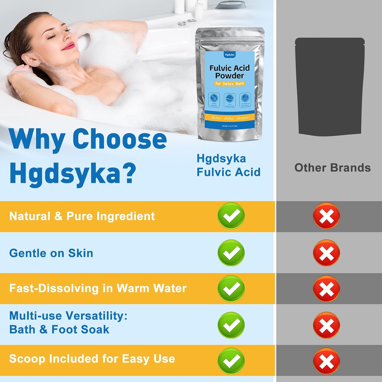 Fulvic Acid Detox Bath Soak Powder -4oz - Natural Mineral Bath Soak for Body & Foot Soak, Foot Soak for Tired Feet, Fast Dissolving Bath Powder, Gentle on Skin, Vegan Self Care, Includes 5g Scoop