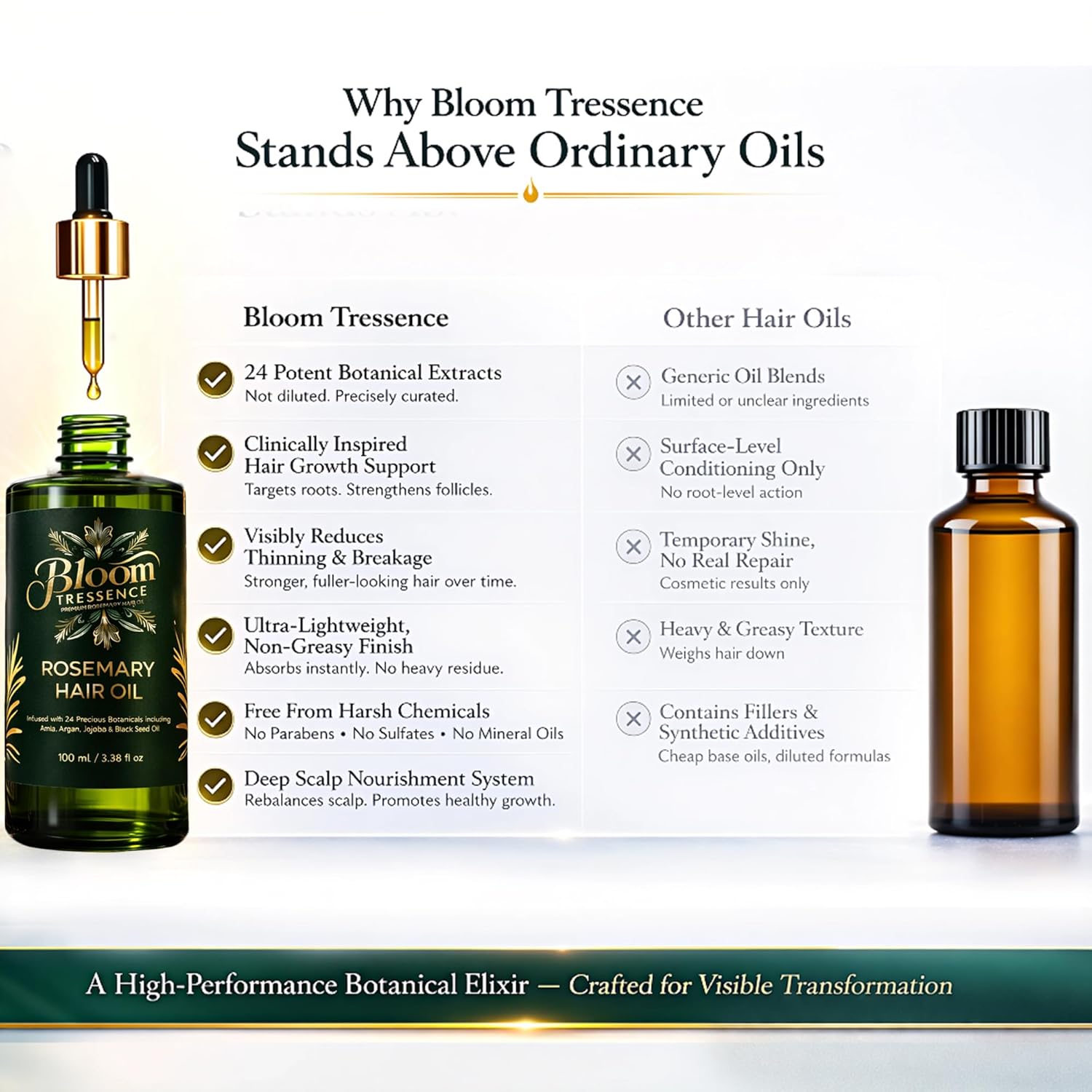 Premium Rosemary Hair Oil for Hair Growth – Anti Hair Fall & Scalp Treatment with 24 Botanical Oils (Amla, Argan, Castor & Jojoba) – For Thinning Hair, Regrowth & Thickness – 100ml