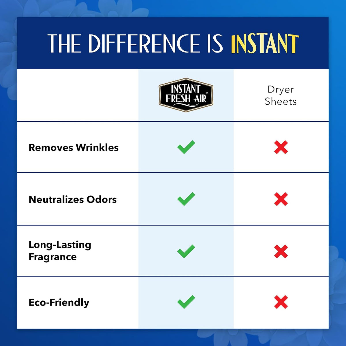 After Dryer Fabric Freshener &amp; Wrinkle Release Spray