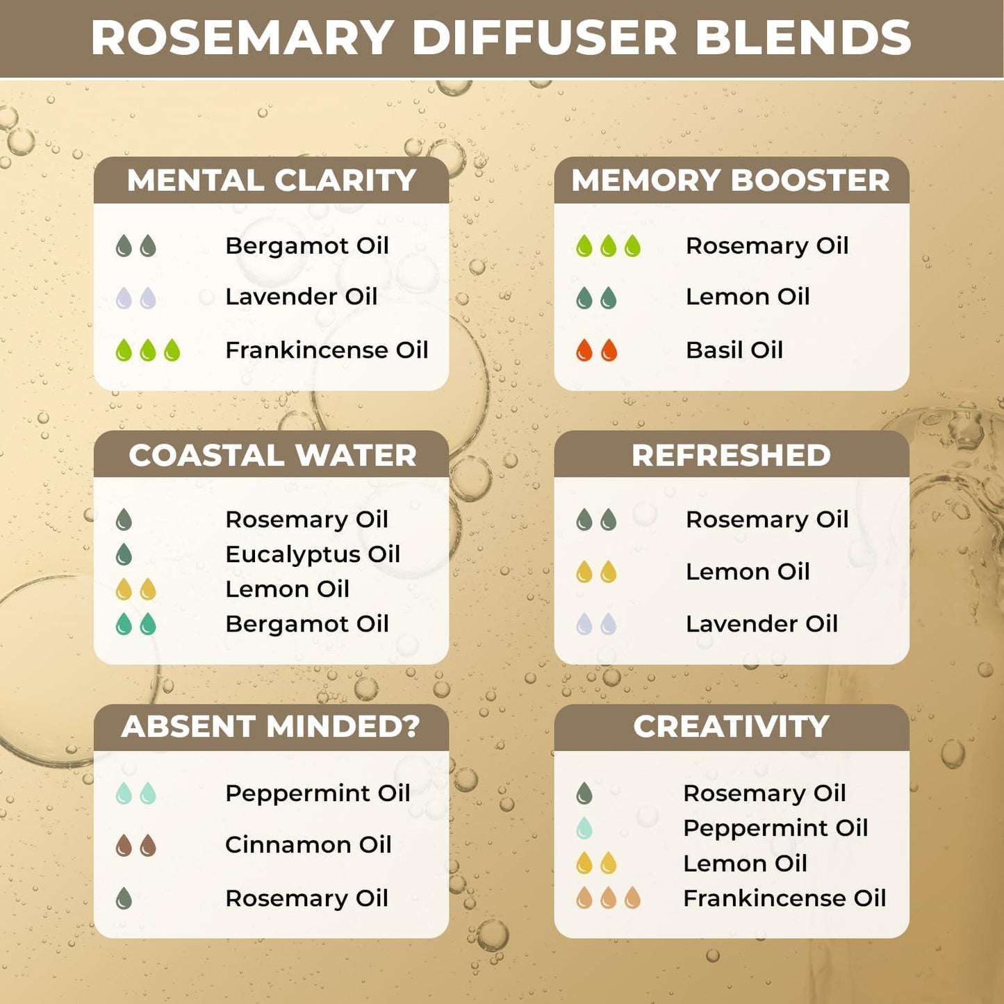 Rosemary Essential Oil for Aromatherapy for Hair & Scalp | Moisturizing Massage Oil | Multipurpose Oil
