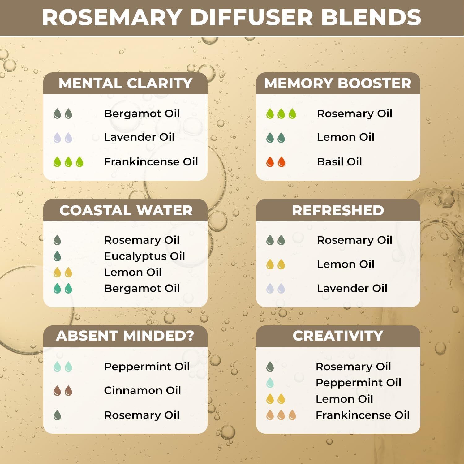 Rosemary Essential Oil for Aromatherapy for Hair & Scalp | Moisturizing Massage Oil | Multipurpose Oil