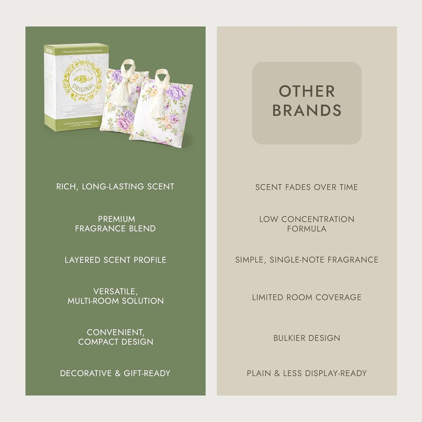Claire Burke Scented Sachets Original Fragrance for Drawers and Closet, Floral Scent, 2 ct
