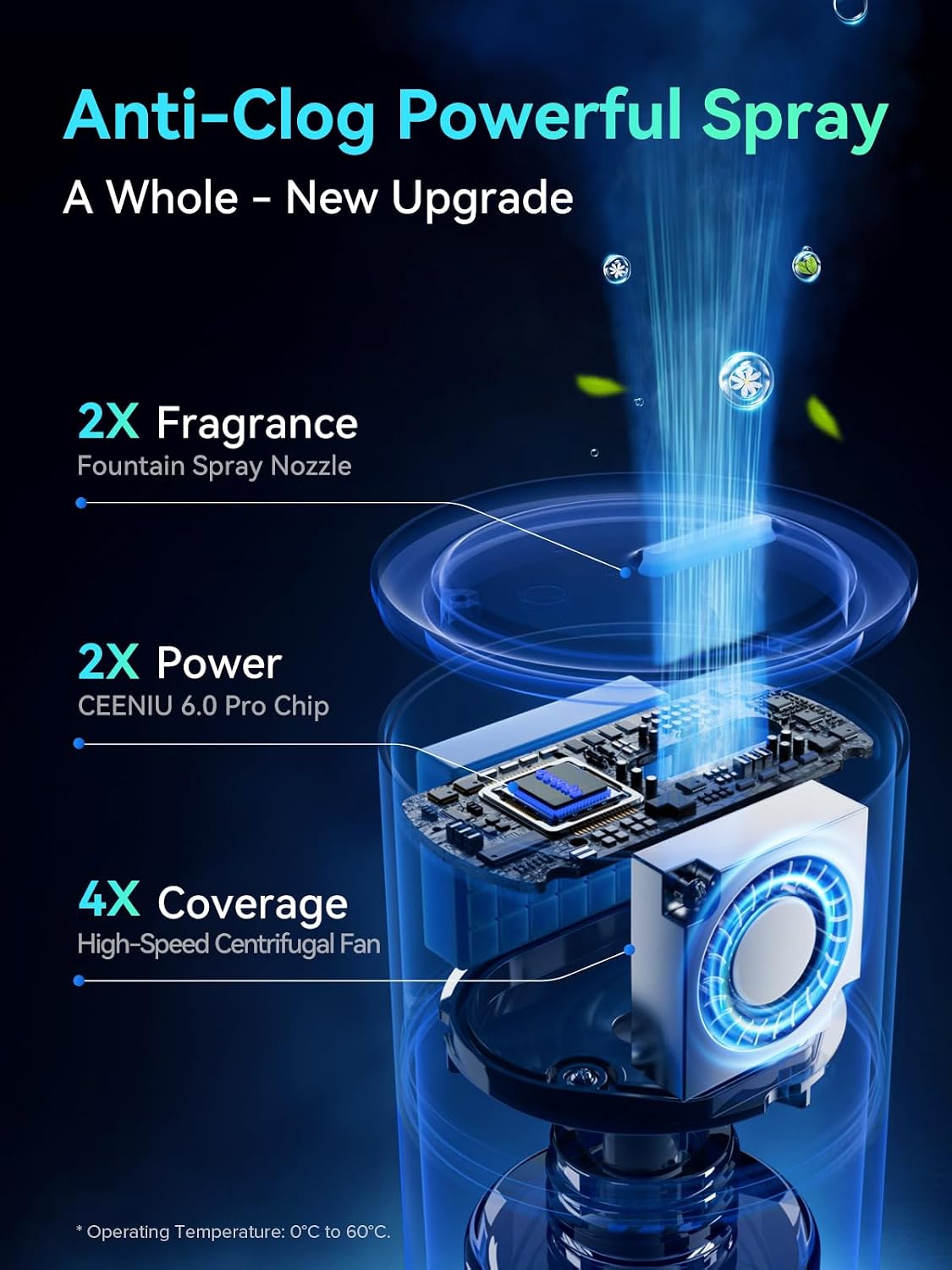 Ceeniu Car Air Freshener CF12 Pro, Smart Ultrasonic Diffuser, Enlarged Spray Nozzle, Auto On/Off, 3 Modes, Ambient Light, 700mAh Built-in Battery, Perfume Natural Fragrance for Women, Lasts 4 Months