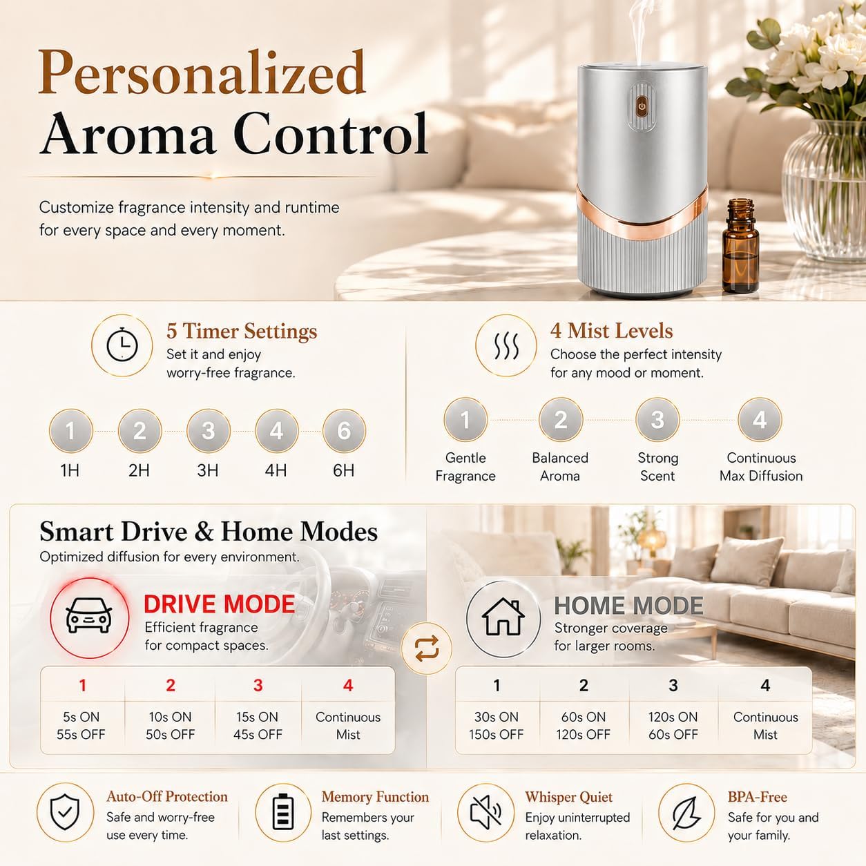 Waterless Diffuser for Home, Car Air Freshener, Home Scent Diffuser, Pura Diffuser with Timer & 4 Mist Levels,Space Grey