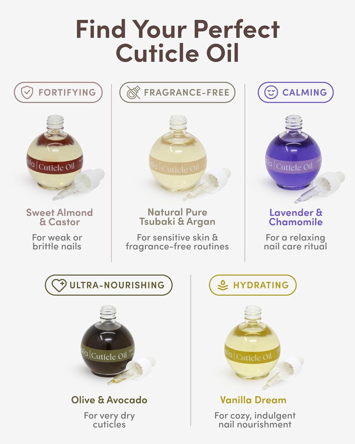 ella+mila Nail Fortifying Cuticle Oil with Sweet Almond & Castor - Moisturizing Formula Promotes Nail Repair & Strength - Vegan - 2.3 fl oz