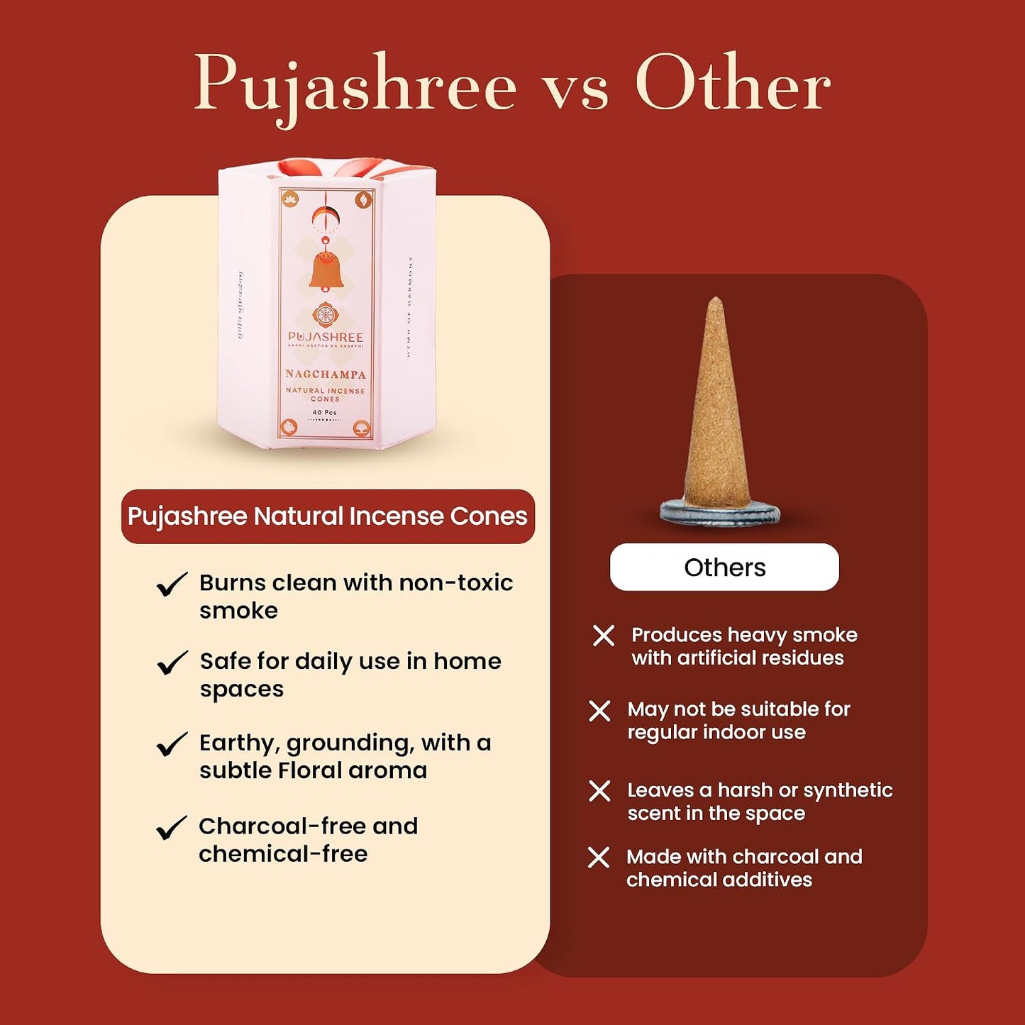 Pujashree Natural Incense Cones, Nagchampa Dhoop Sticks, Incense Dhoop for Pooja & Meditation, Eco-Friendly, Natural Aroma Sticks, 20 min Burn Time Each, Pack of 40 Pcs (2-inch Size)