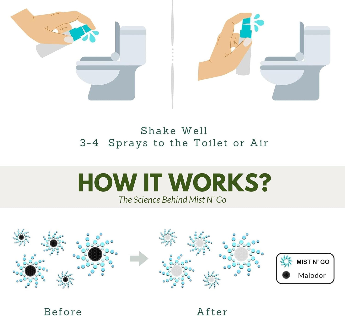 by Omaze Travel Bathroom Spray - Toilet Odor Eliminator & Air Freshener - Fresh Linen (1oz x5)