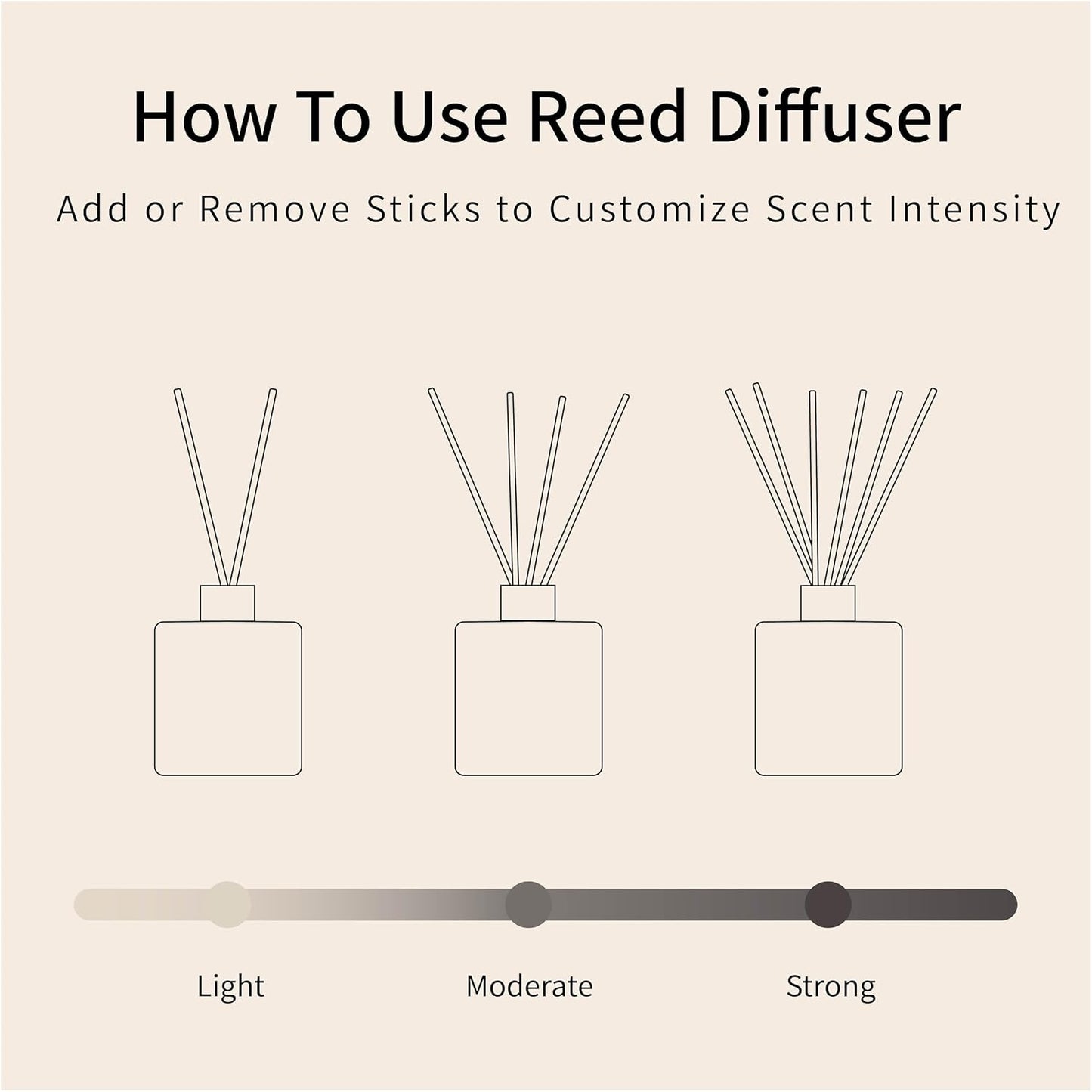 Reed Diffuser Set/Lavender Geranium/3.38 fl.oz（100ML）/1 Pack with 6 Reed Sticks/Home Fragrance Diffuser, Oil Scent Diffuser for Bathroom Shelf Decor.