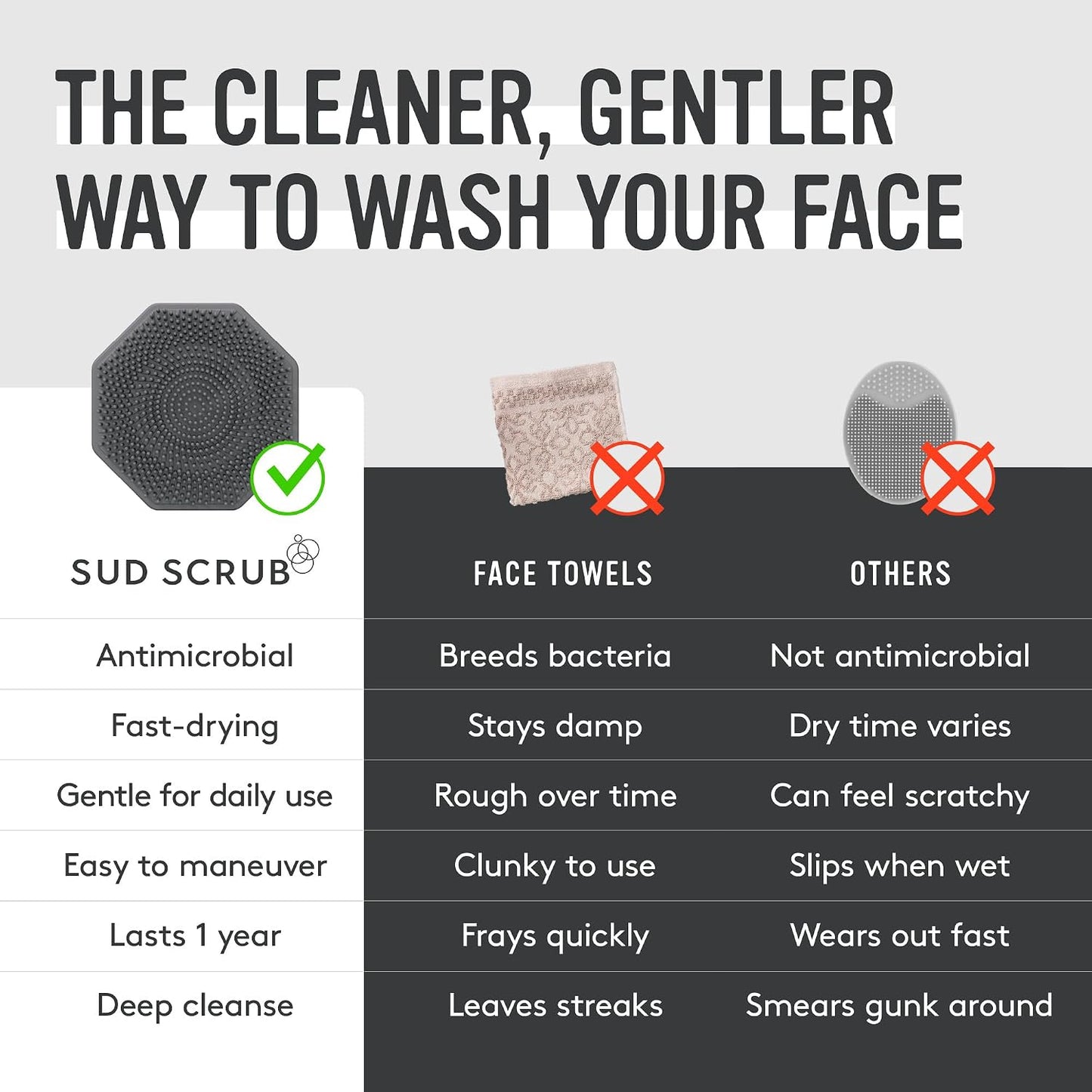 Sud Scrub® Antimicrobial Silicone Face Scrubber, 1 Pack, Gentle Face Exfoliator for Sensitive Skin, Eco Friendly Facial Cleansing Brush, Exfoliating Face Brush for Men and Women (Charcoal)