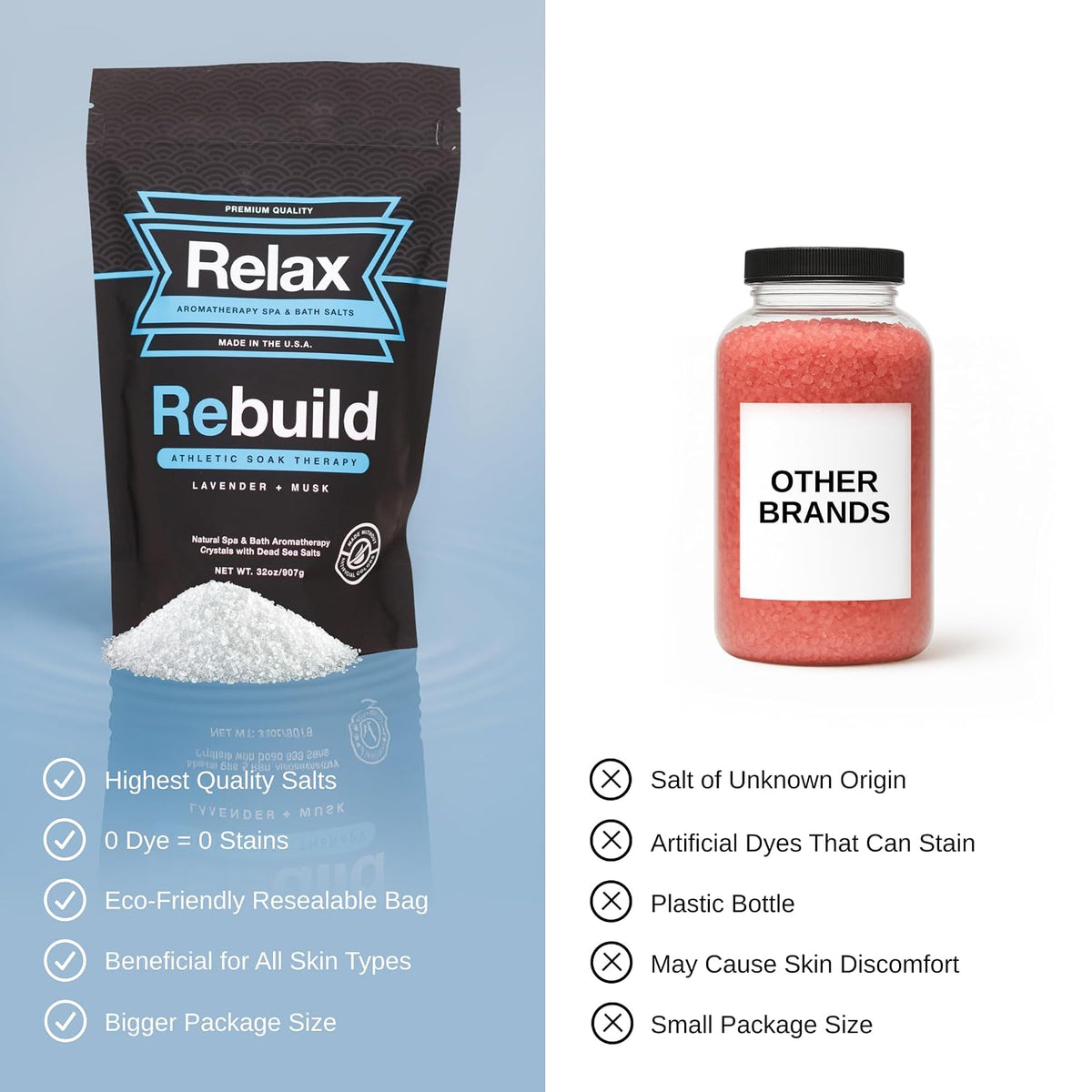 Relax Spa &amp; Bath Athletic Rebuild Bath Salts, Magnesium, 32 oz