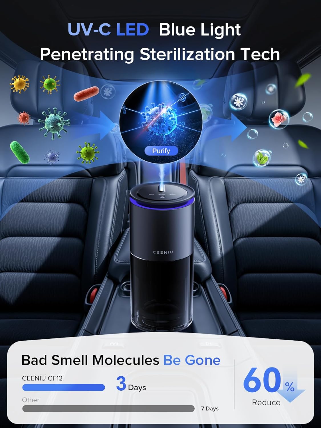 Ceeniu Car Air Freshener CF12 Pro, Smart Ultrasonic Diffuser, Enlarged Spray Nozzle, Auto On/Off, 3 Modes, Ambient Light, 700mAh Built-in Battery, Perfume Natural Fragrance for Women, Lasts 4 Months