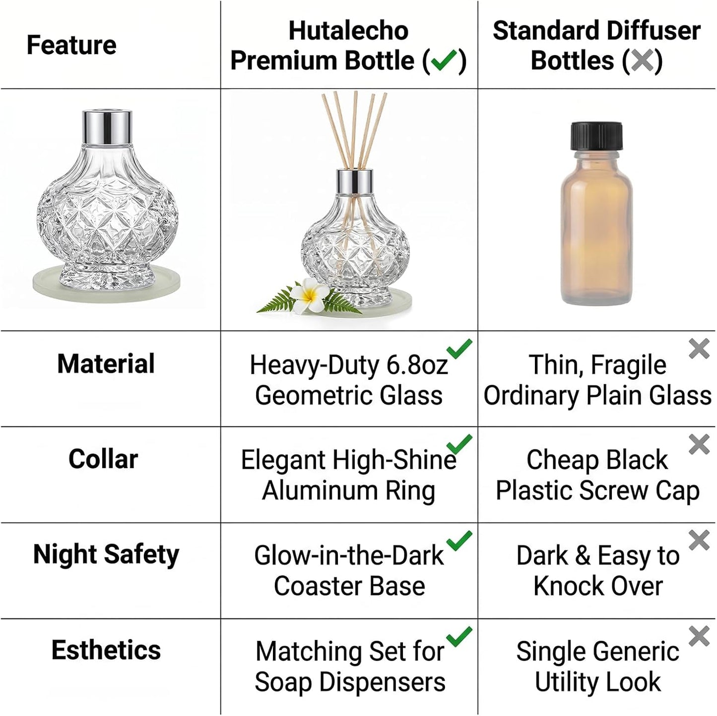 Reed Diffuser Bottle - Empty Glass Diffuser Bottles Refillable Fragrance Oils Jars Gourd Shape with Silver Decorative Hole Cap and Luminous Coaster Mat, 7.5 fl Oz,Clear (Reeds Not Included)