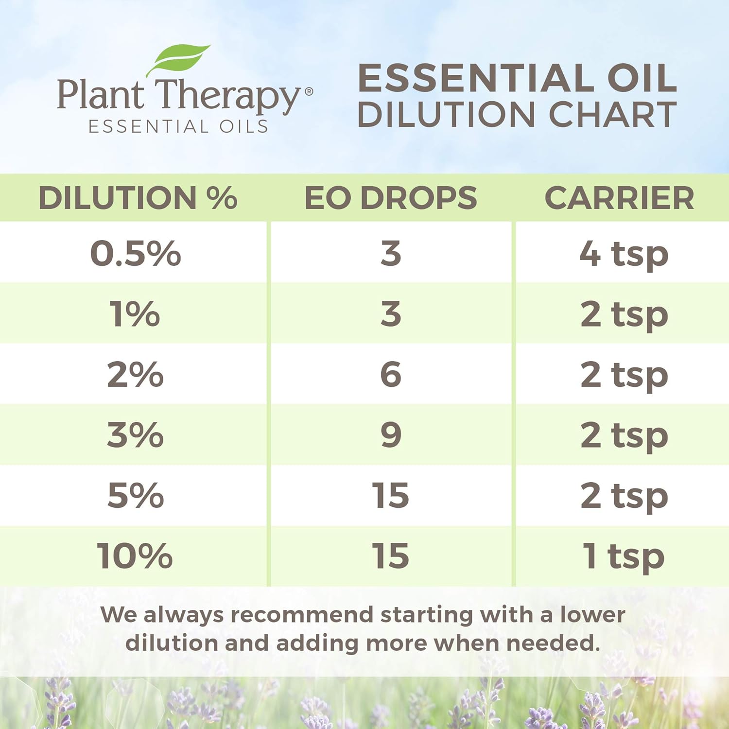 Plant Therapy Key Lime Essential Oil 10 mL (1 oz) 100% Pure, Undiluted, Natural Aromatherapy for Diffusion, is Uplifting and Energizing