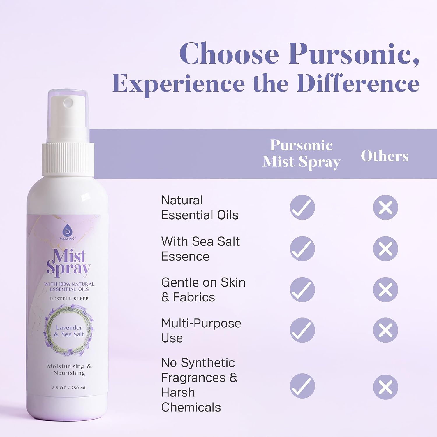 Pursonic Lavender & Sea Salt Mist Body Spray – Multi-Use Aromatherapy with Essential Oils for Skin, Pillow Spray for Sleeping, Linen & Room Freshener, Hydrating Body Mist, 8.5 oz
