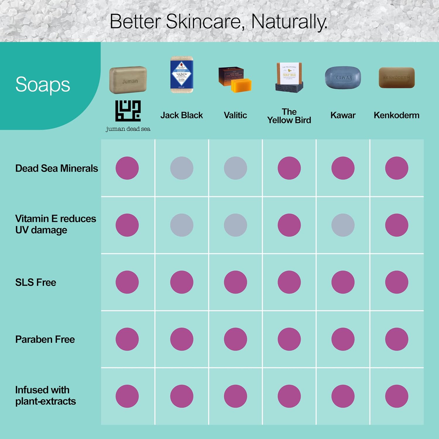 JUMAN Dead Sea Minerals Salt Soap for Acne and Dark Spots | Infused with Honey & Aloe Vera Gel Extract | Vitamin E | Moisturizing Soap Bar for Face and Body | 4oz (Pack of 1)